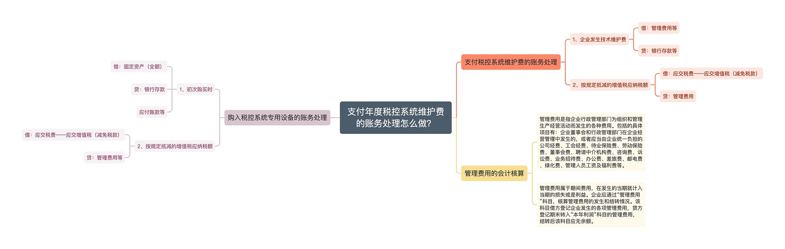 支付年度税控系统维护费的账务处理怎么做？思维导图