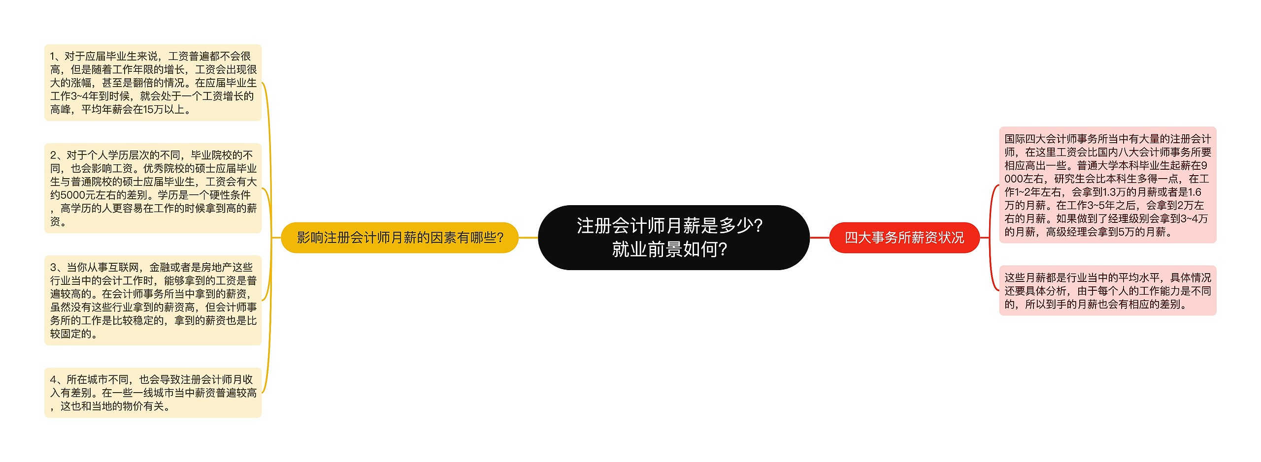 注册会计师月薪是多少？就业前景如何？