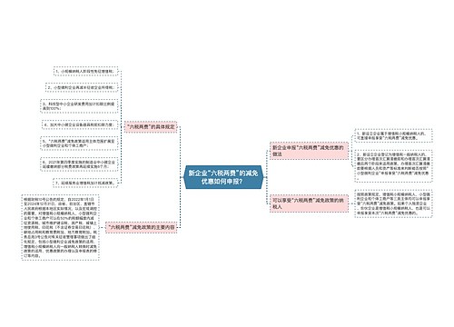 新企业“六税两费”的减免优惠如何申报？