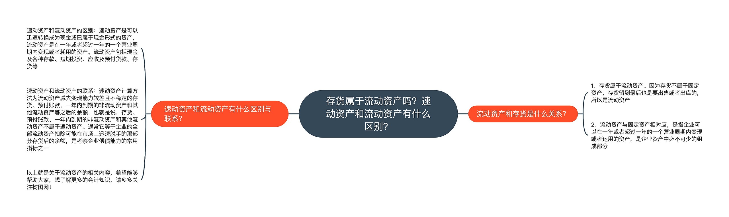 存货属于流动资产吗？速动资产和流动资产有什么区别？