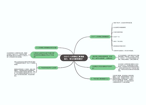 2021个人所得税汇算清缴指引，常见问题有哪些？