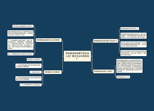 债务重组收益属于营业收入吗？要交企业所得税吗？