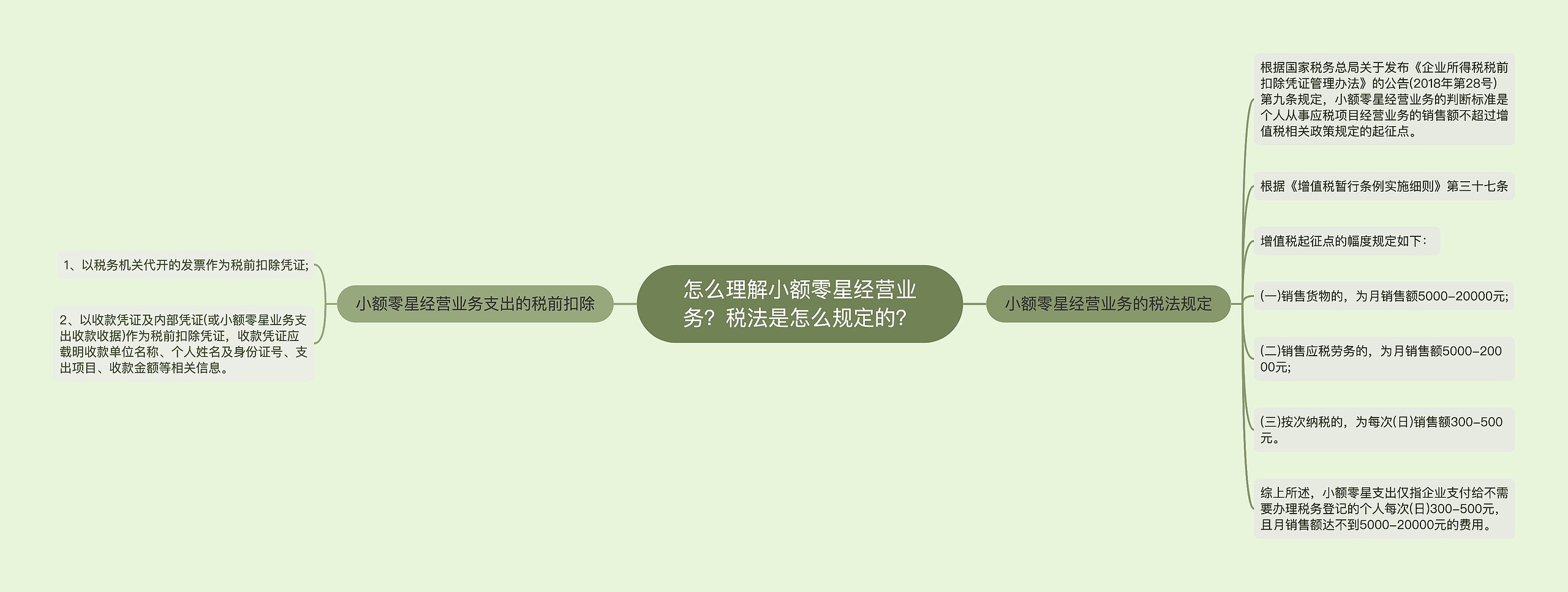 怎么理解小额零星经营业务？税法是怎么规定的？