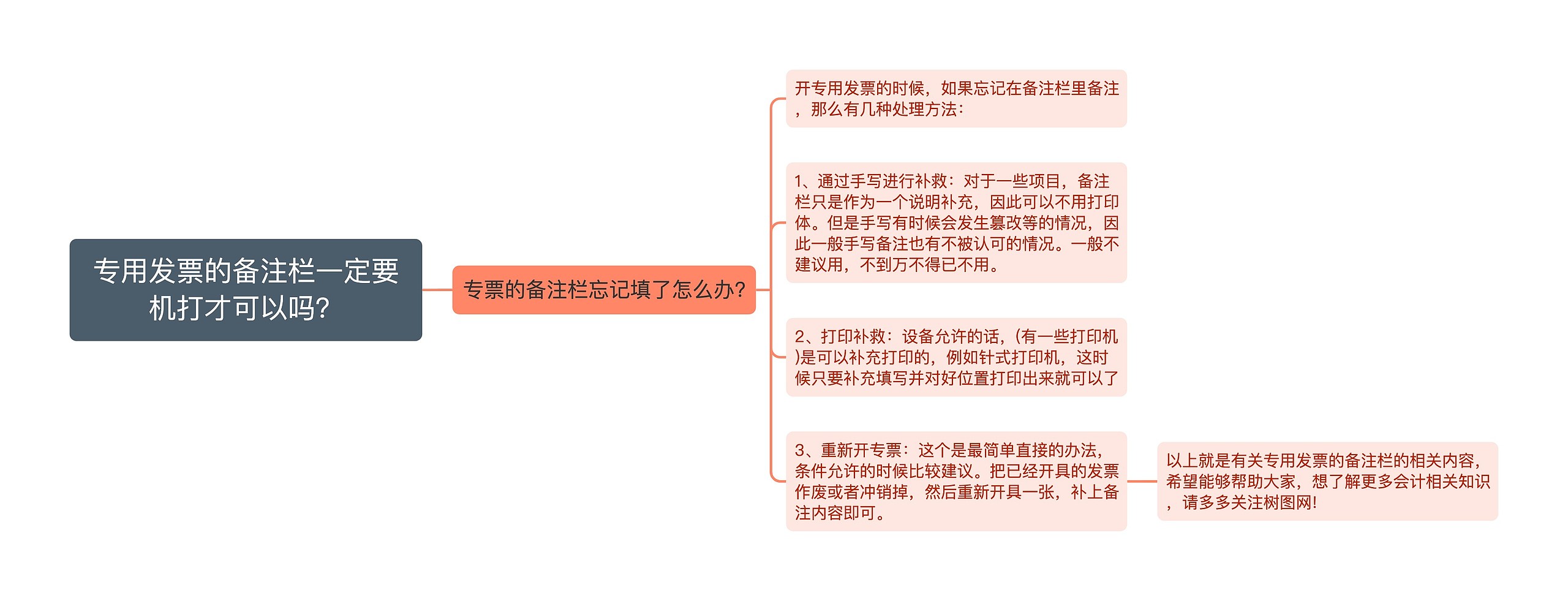 专用发票的备注栏一定要机打才可以吗？思维导图