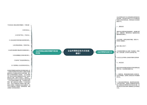 企业所得税征收方式包括哪些？