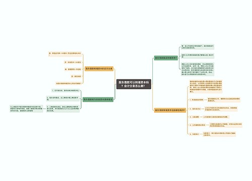 股东借款可以转增资本吗？会计分录怎么做？思维导图