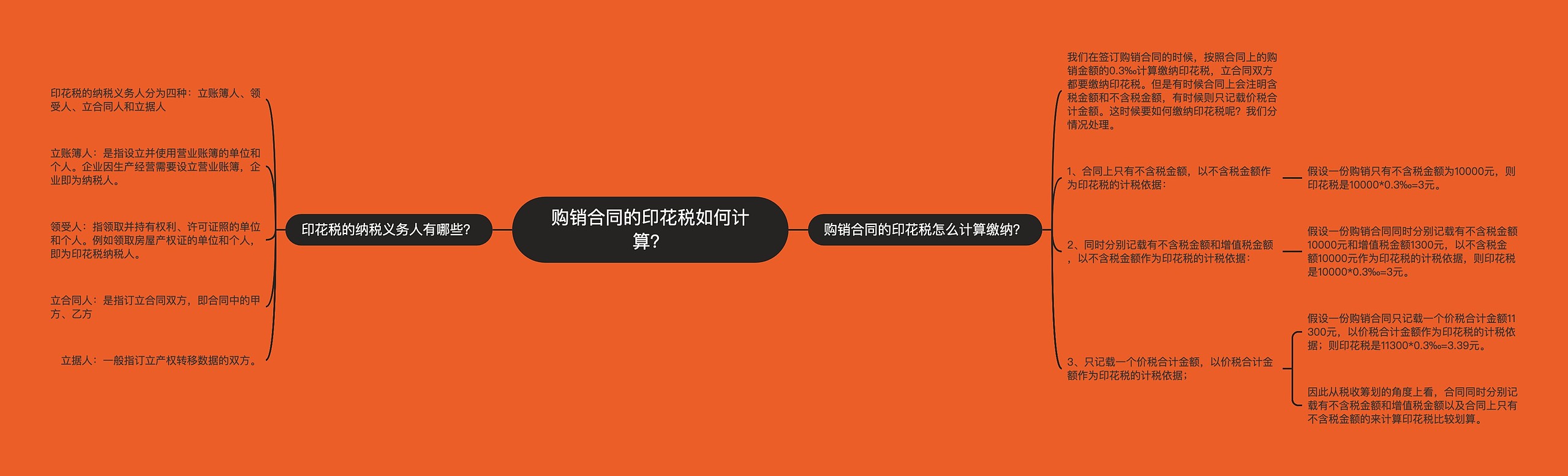 购销合同的印花税如何计算？