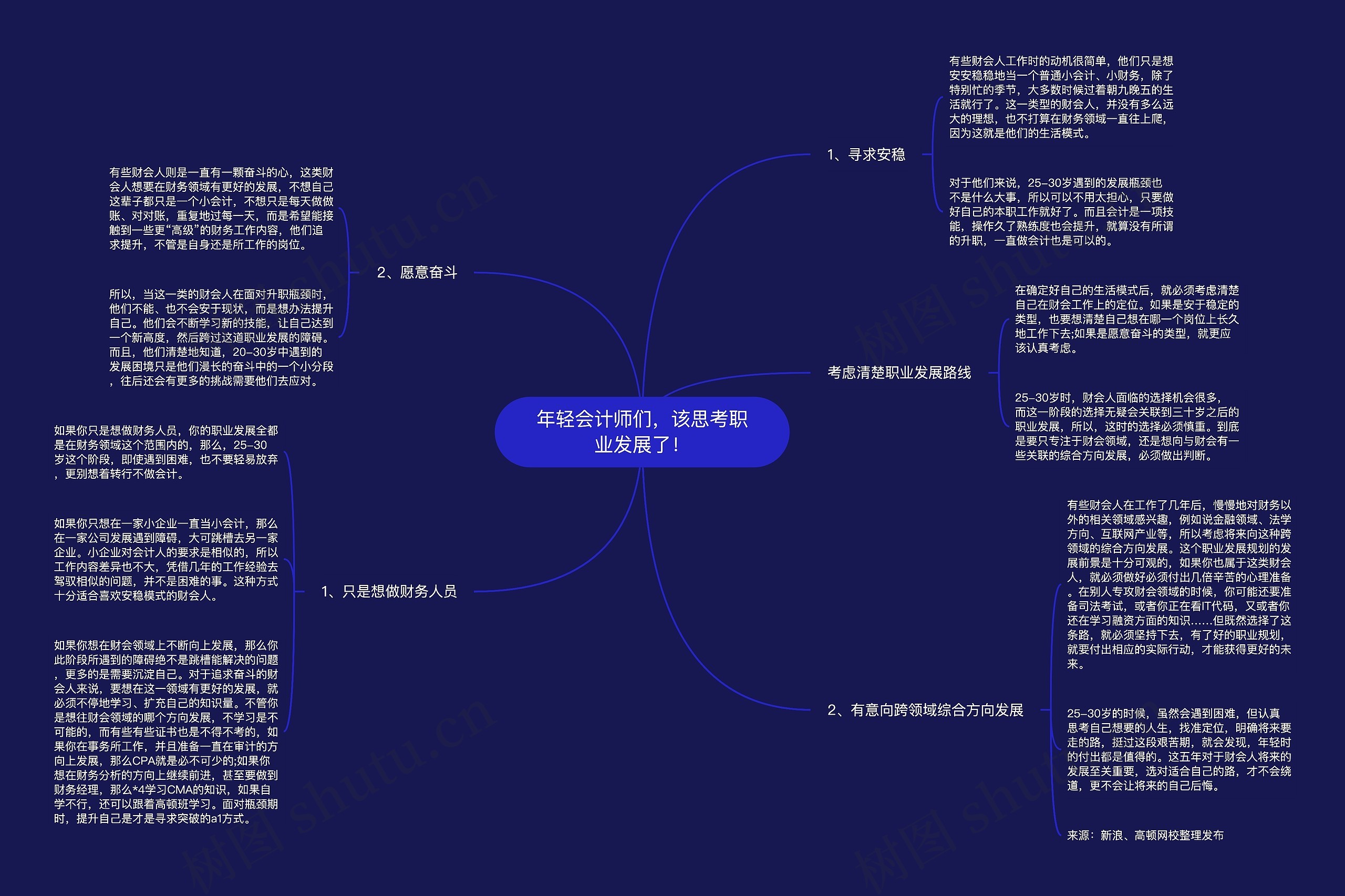 年轻会计师们，该思考职业发展了！