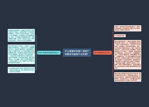 什么是股东权益？净资产和股东权益有什么区别？