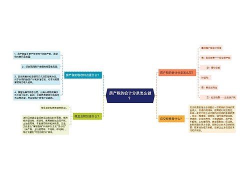 房产税的会计分录怎么做？思维导图