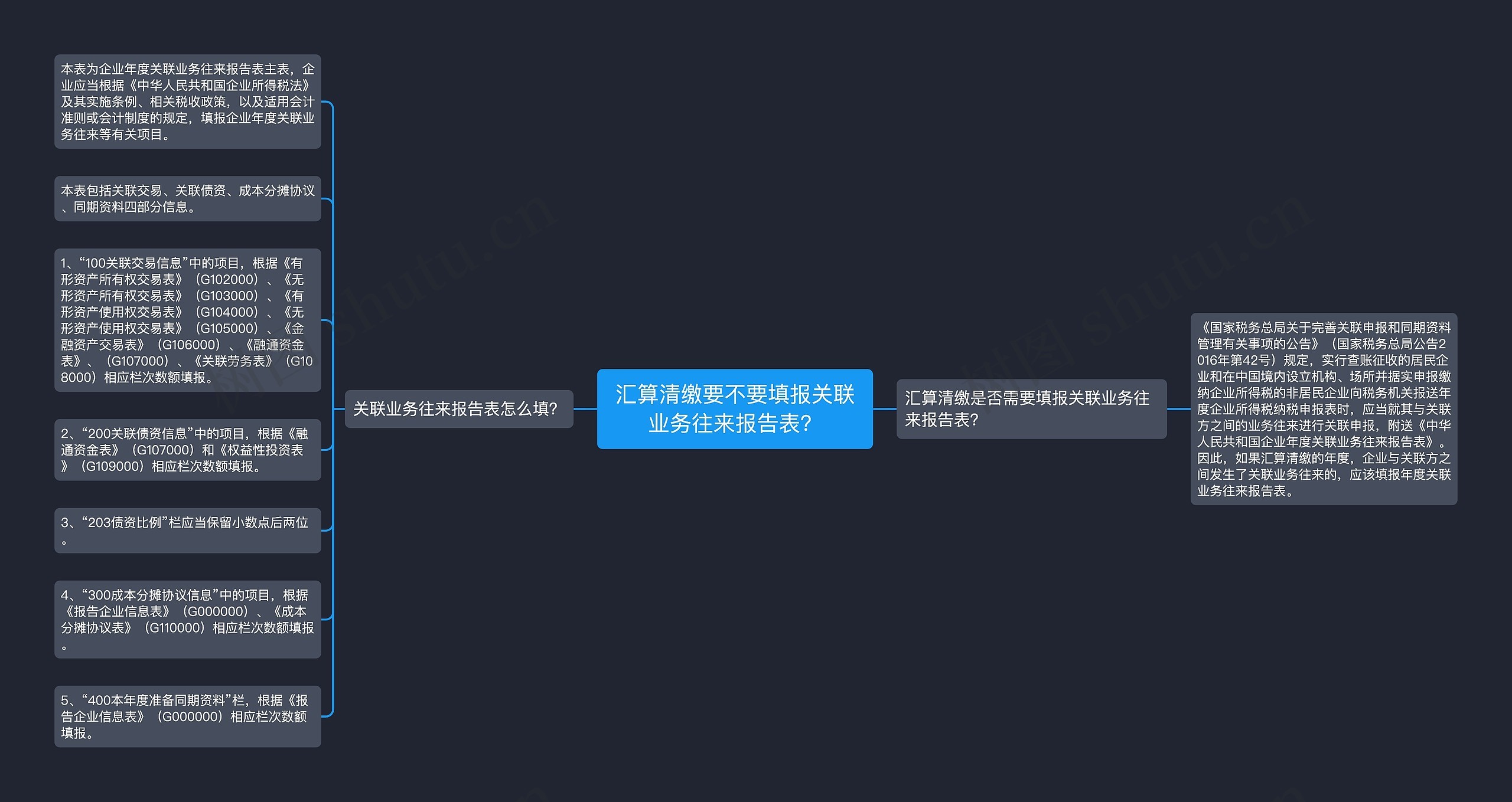 汇算清缴要不要填报关联业务往来报告表？