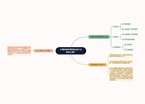 计提结转所得税的会计分录怎么做？思维导图