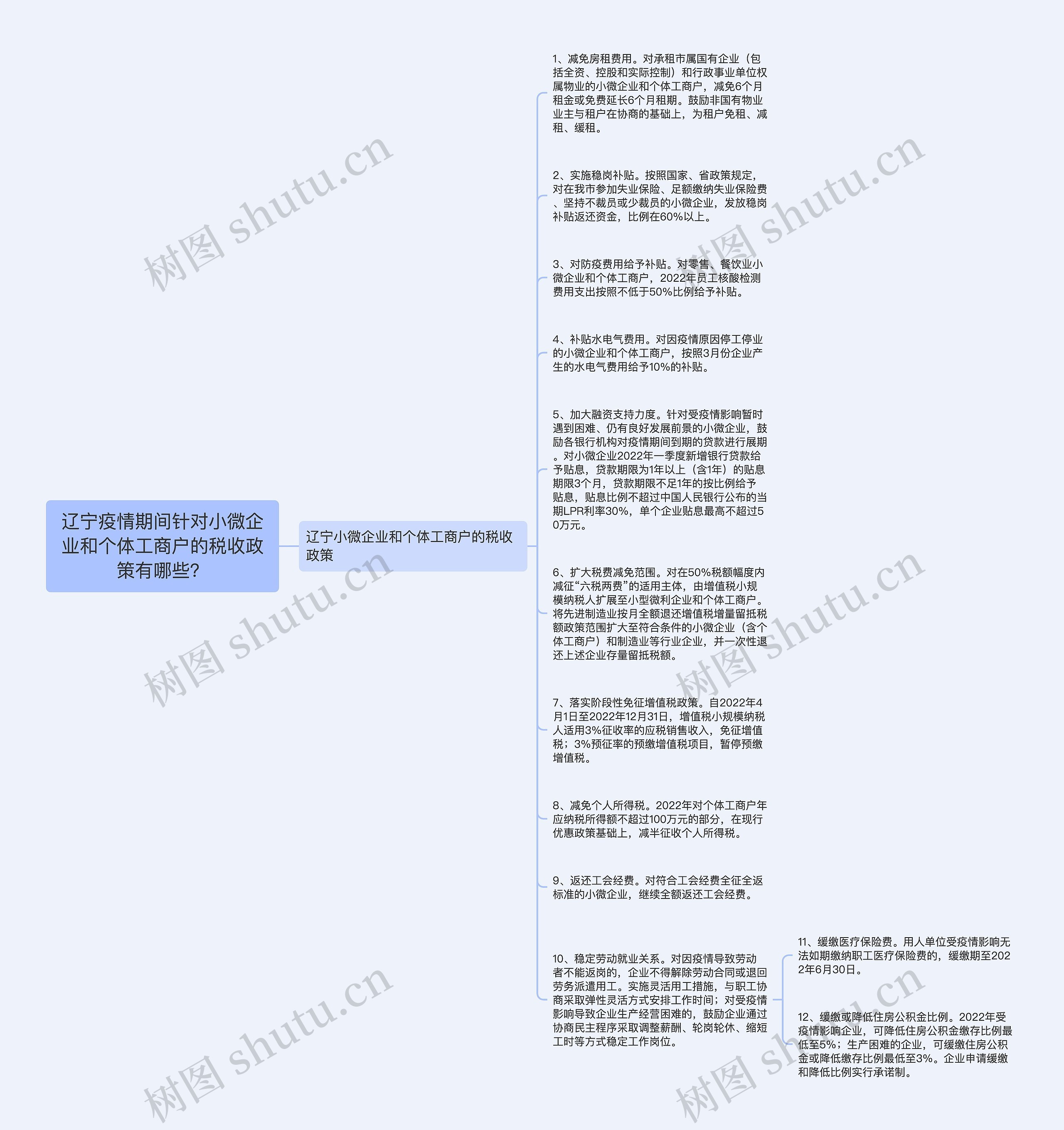 辽宁疫情期间针对小微企业和个体工商户的税收政策有哪些？