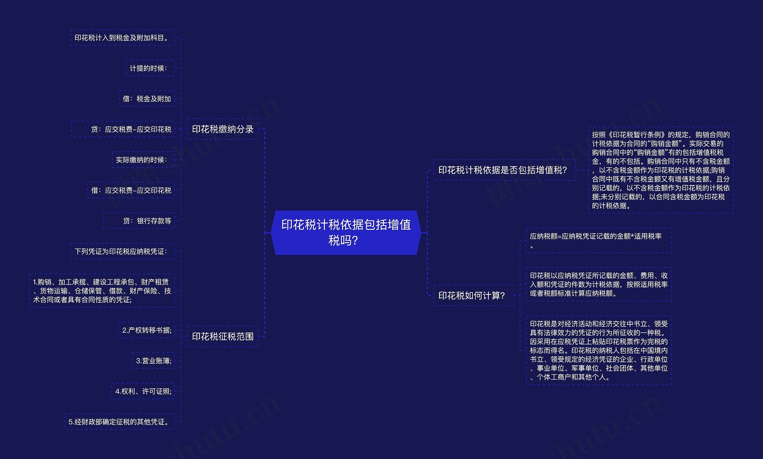 印花税计税依据包括增值税吗？思维导图