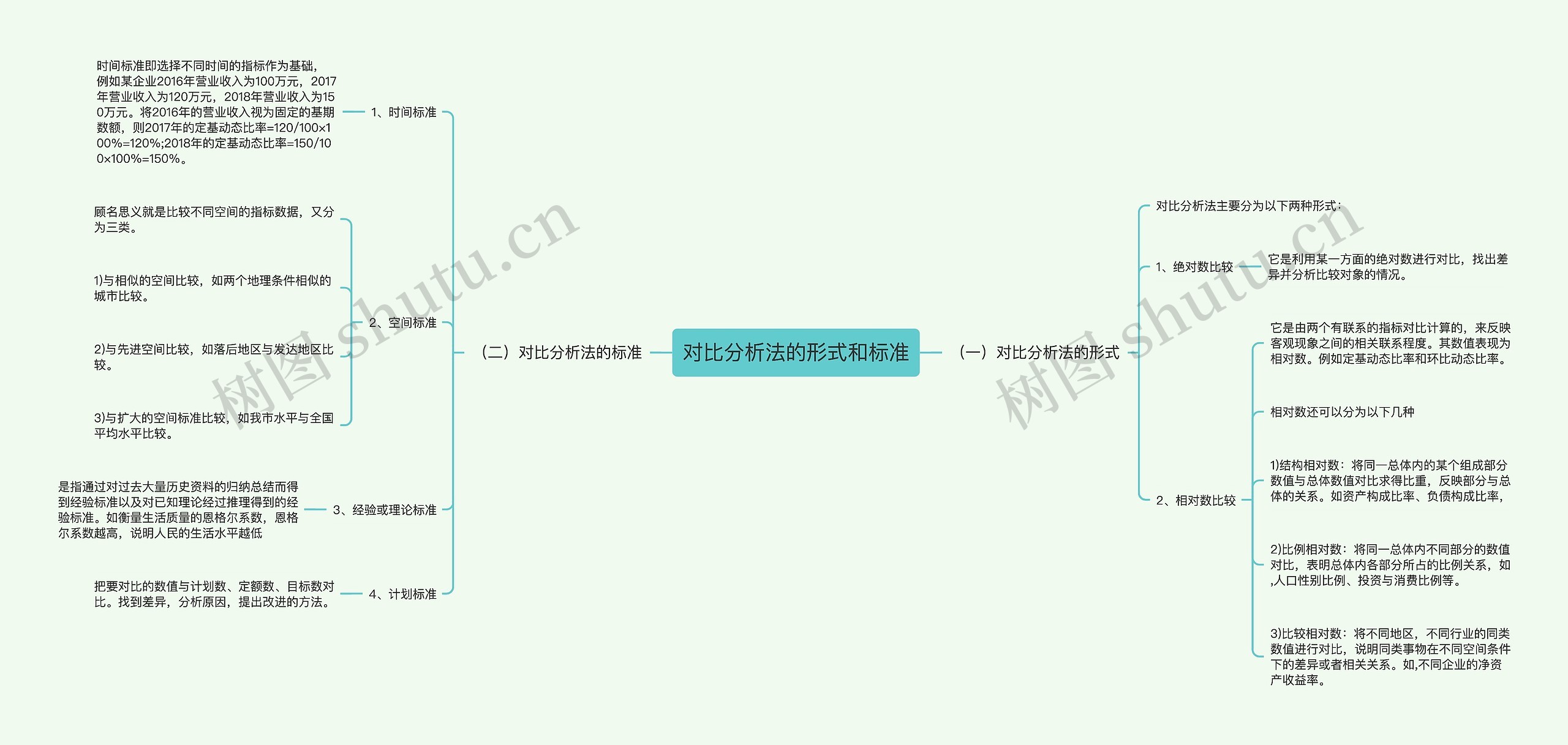 对比分析法的形式和标准