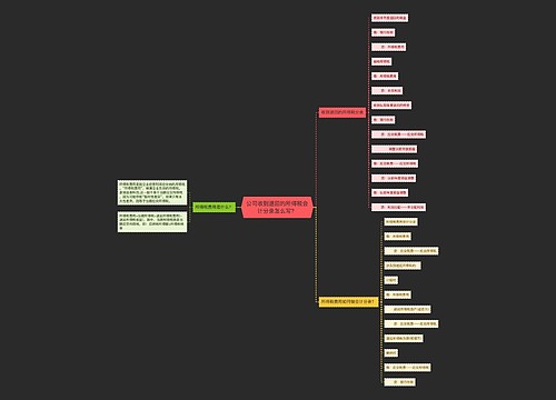 公司收到退回的所得税会计分录怎么写？思维导图