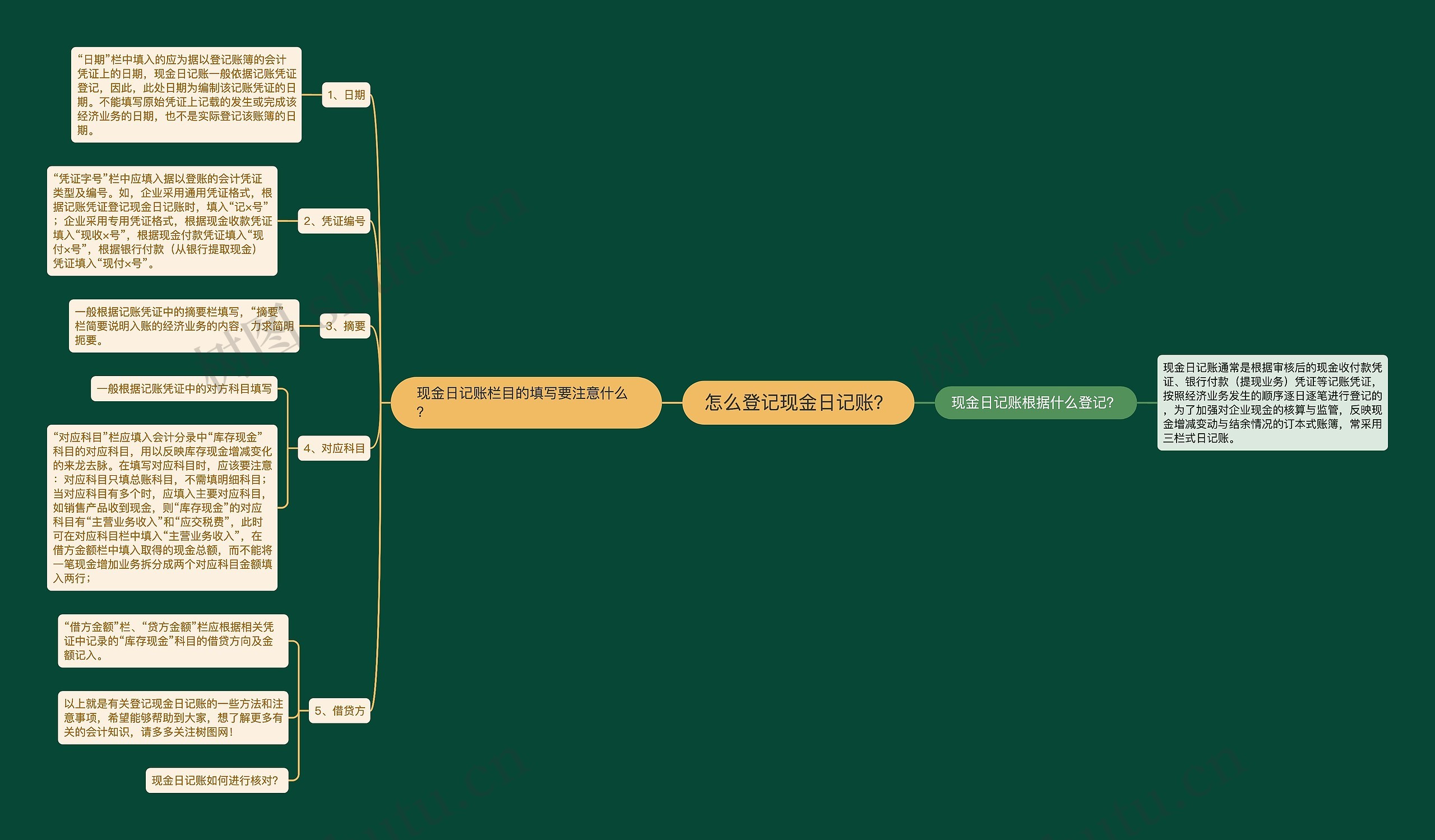 怎么登记现金日记账？思维导图