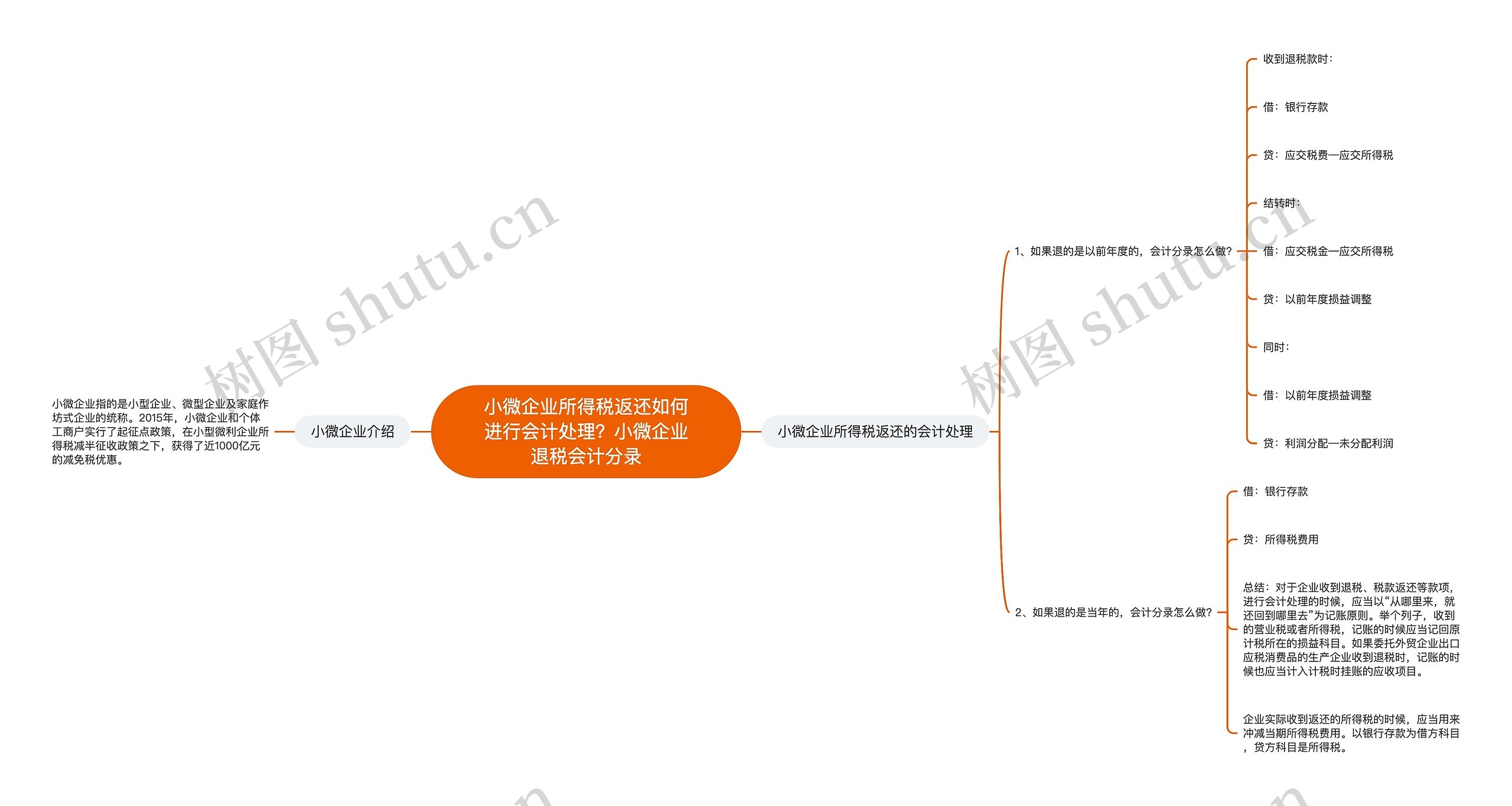 小微企业所得税返还如何进行会计处理？小微企业退税会计分录