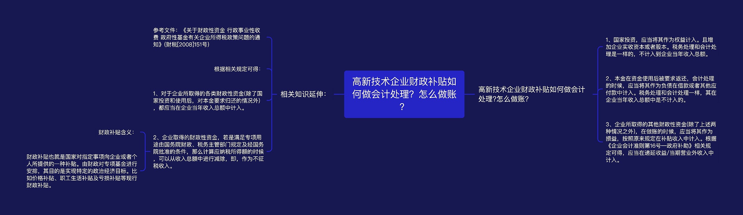 高新技术企业财政补贴如何做会计处理？怎么做账？思维导图