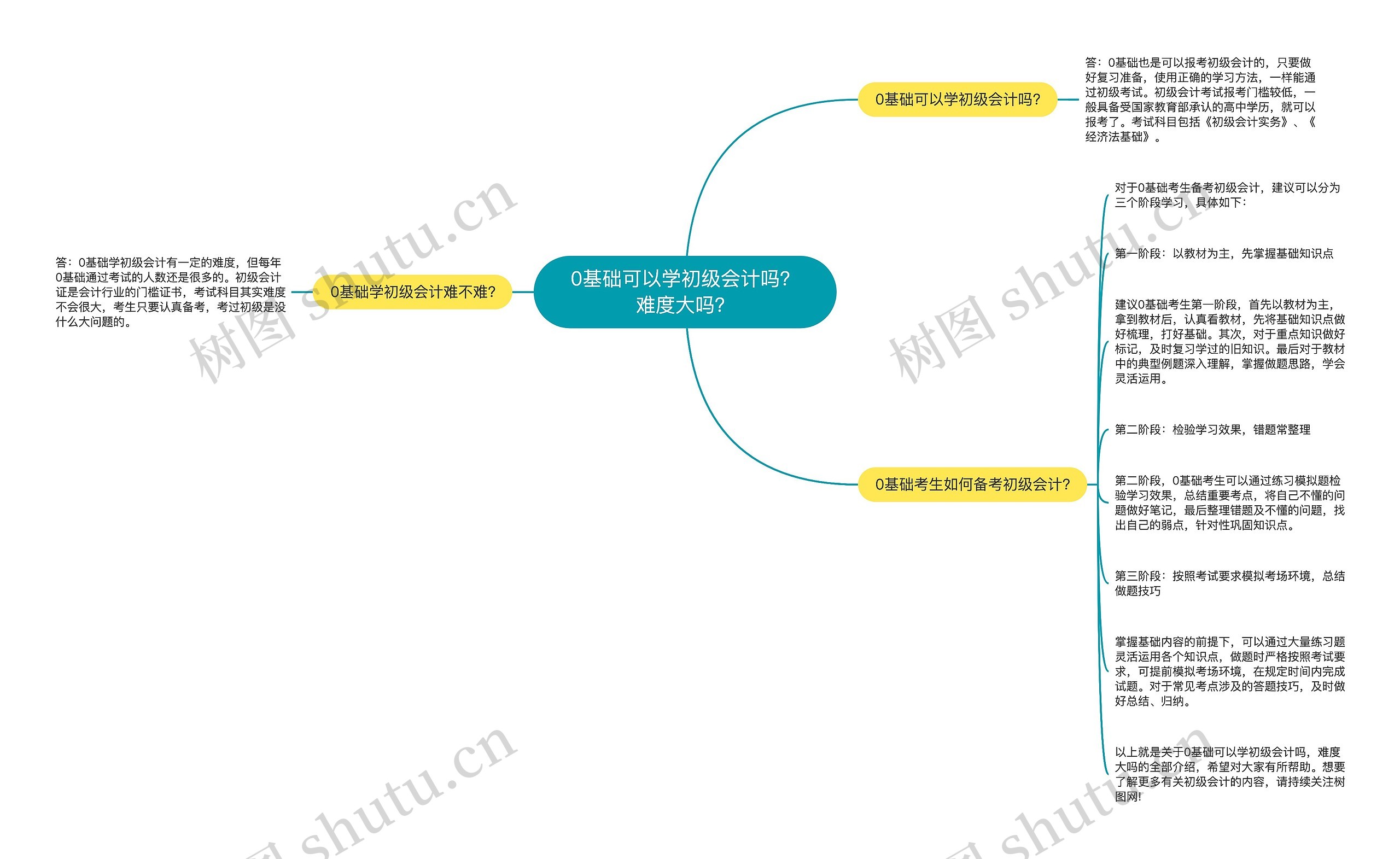 0基础可以学初级会计吗？难度大吗？思维导图