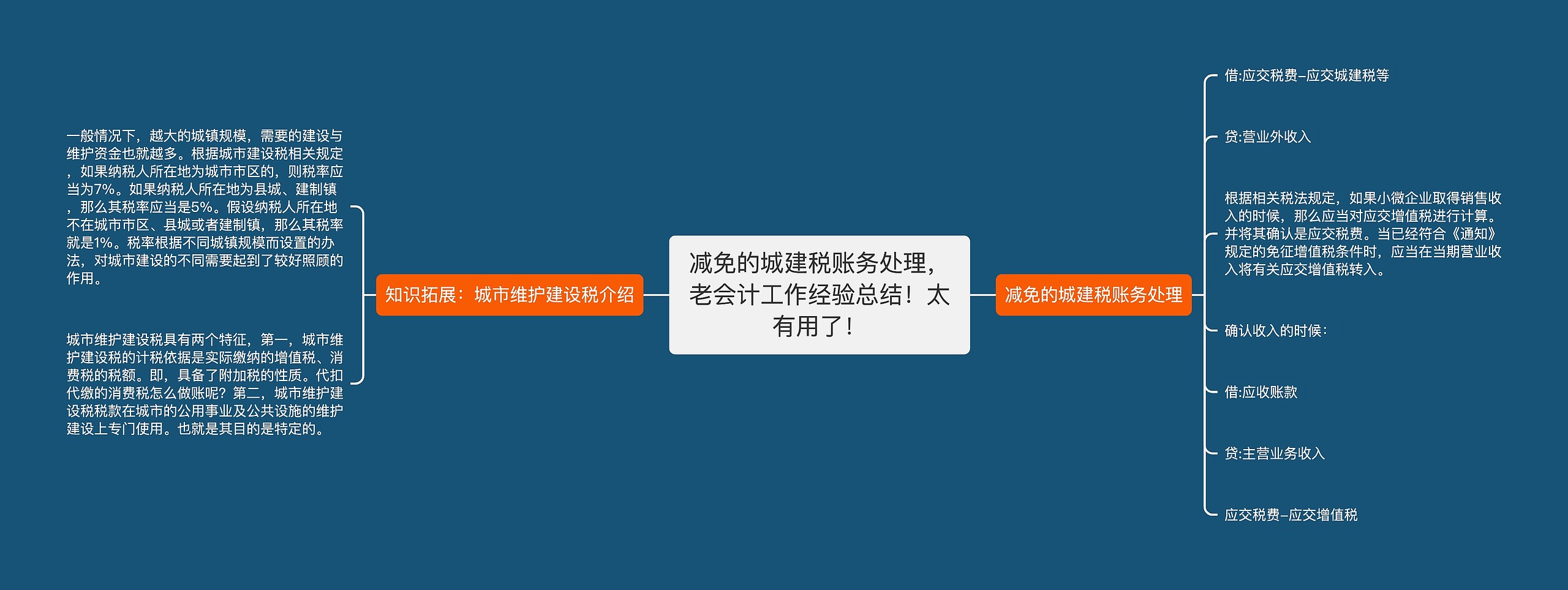 减免的城建税账务处理，老会计工作经验总结！太有用了！思维导图