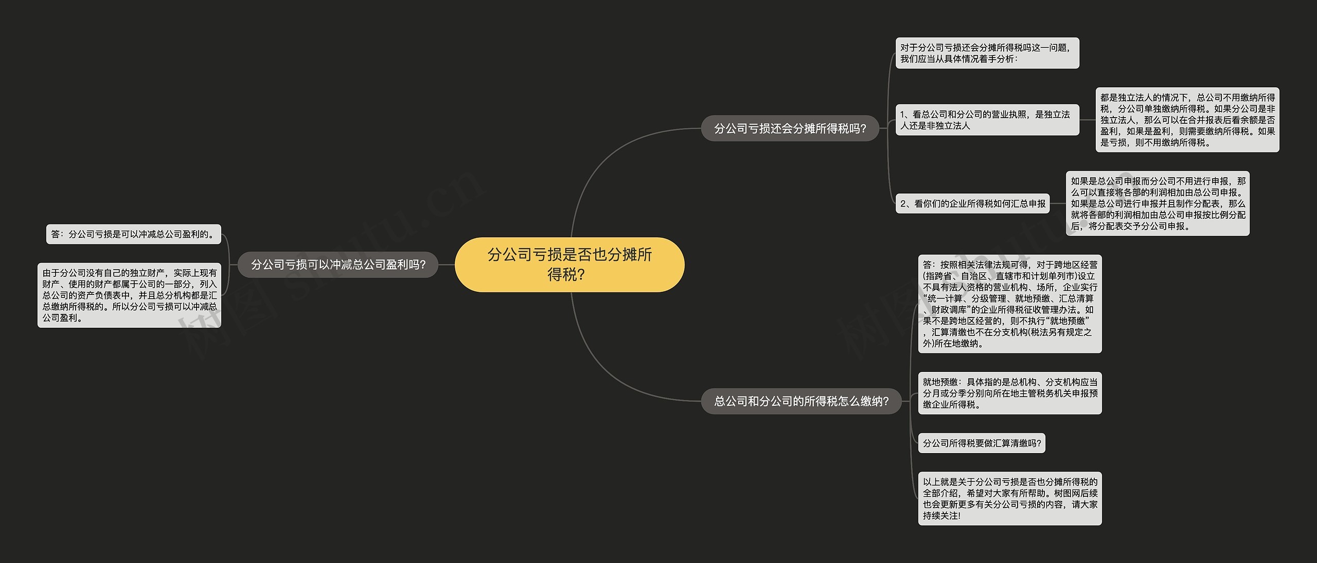 分公司亏损是否也分摊所得税？