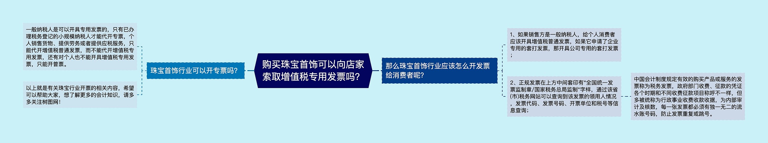 购买珠宝首饰可以向店家索取增值税专用发票吗？思维导图