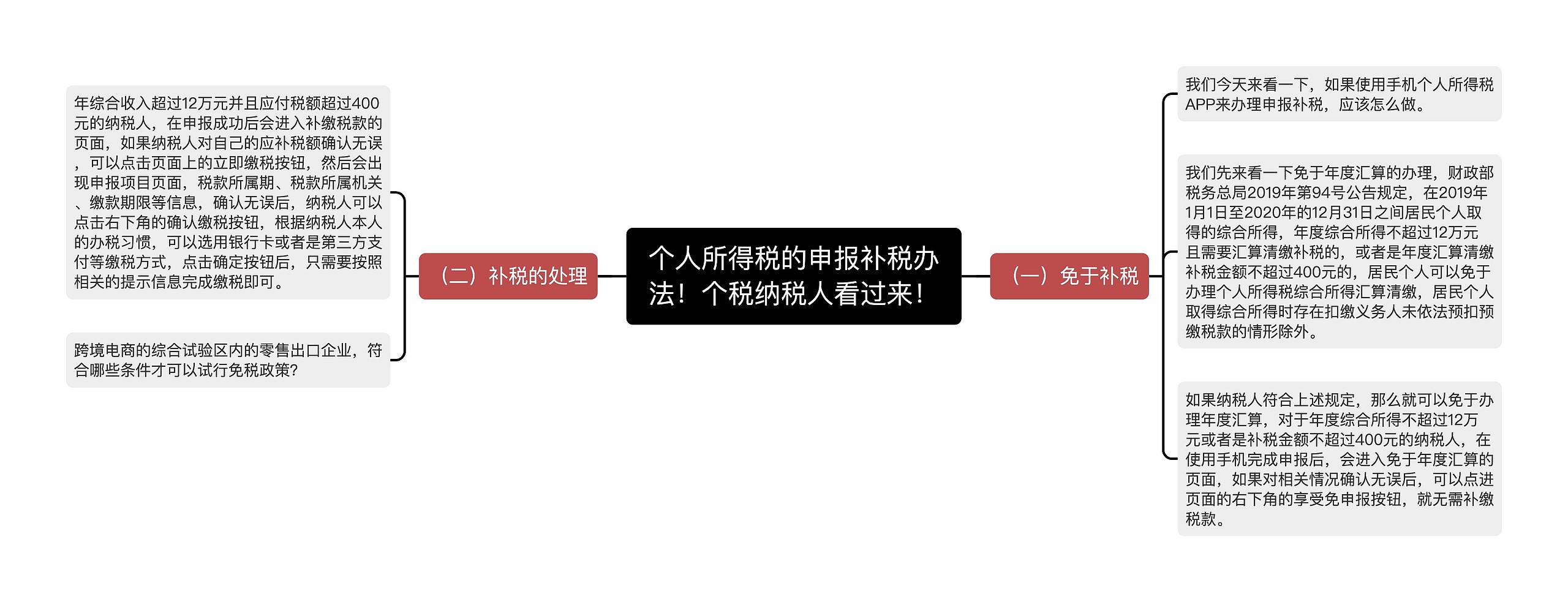 个人所得税的申报补税办法！个税纳税人看过来！