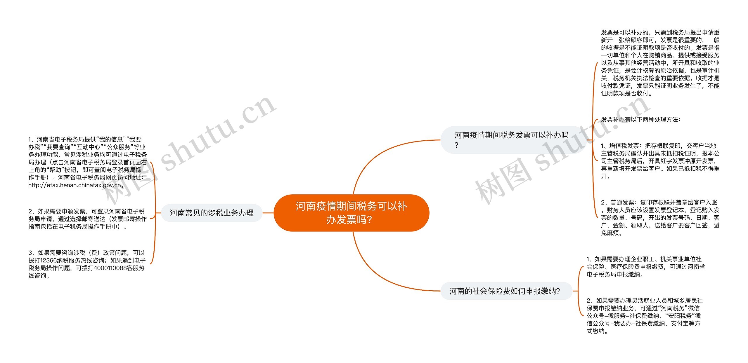 河南疫情期间税务可以补办发票吗？