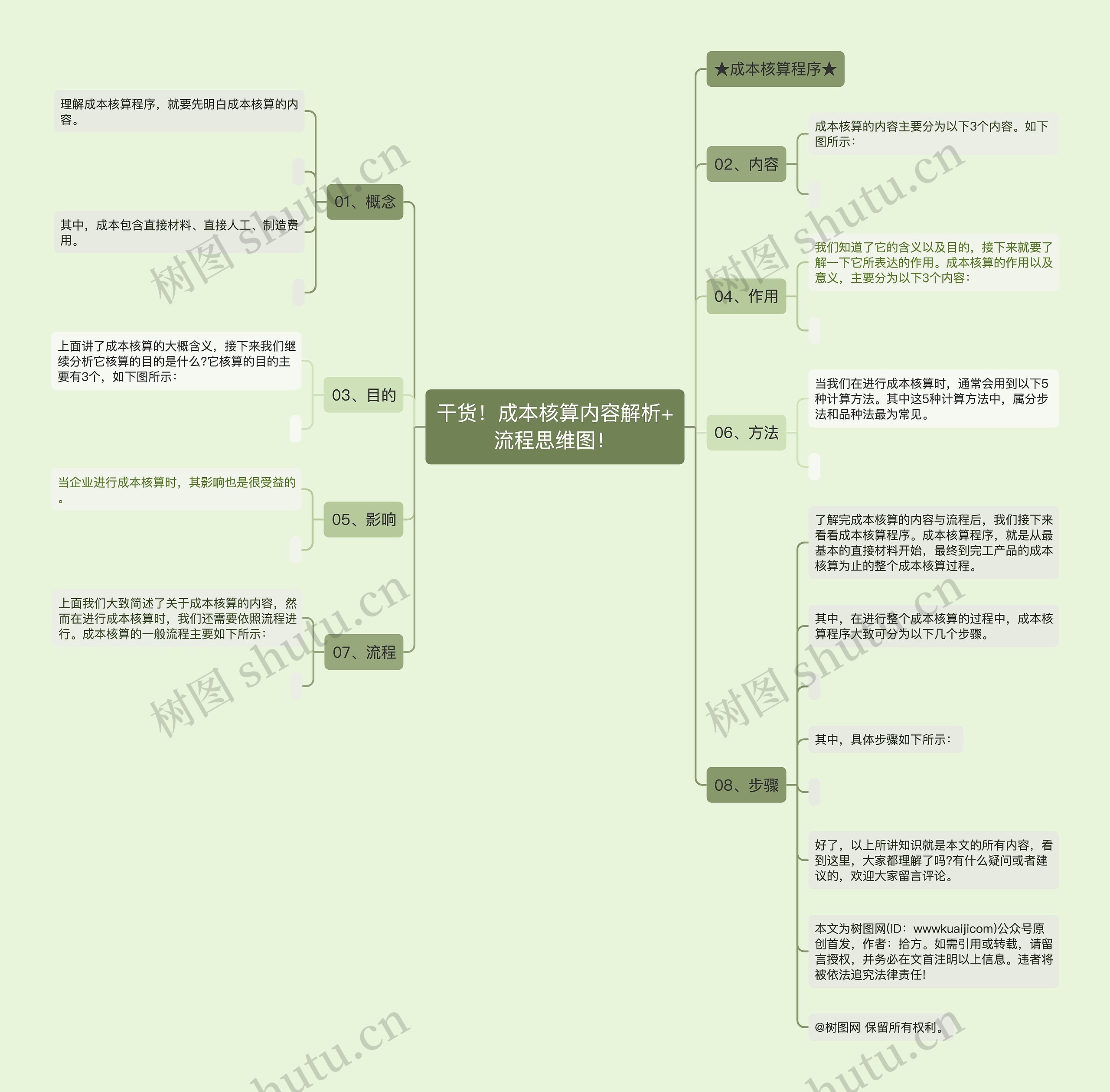 干货！成本核算内容解析+流程思维图！思维导图