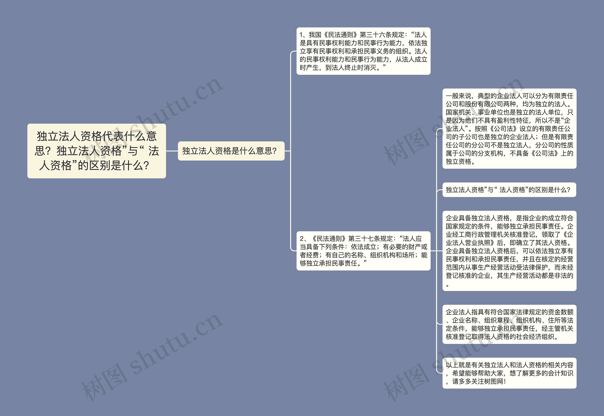 独立法人资格代表什么意思？独立法人资格”与“ 法人资格”的区别是什么？