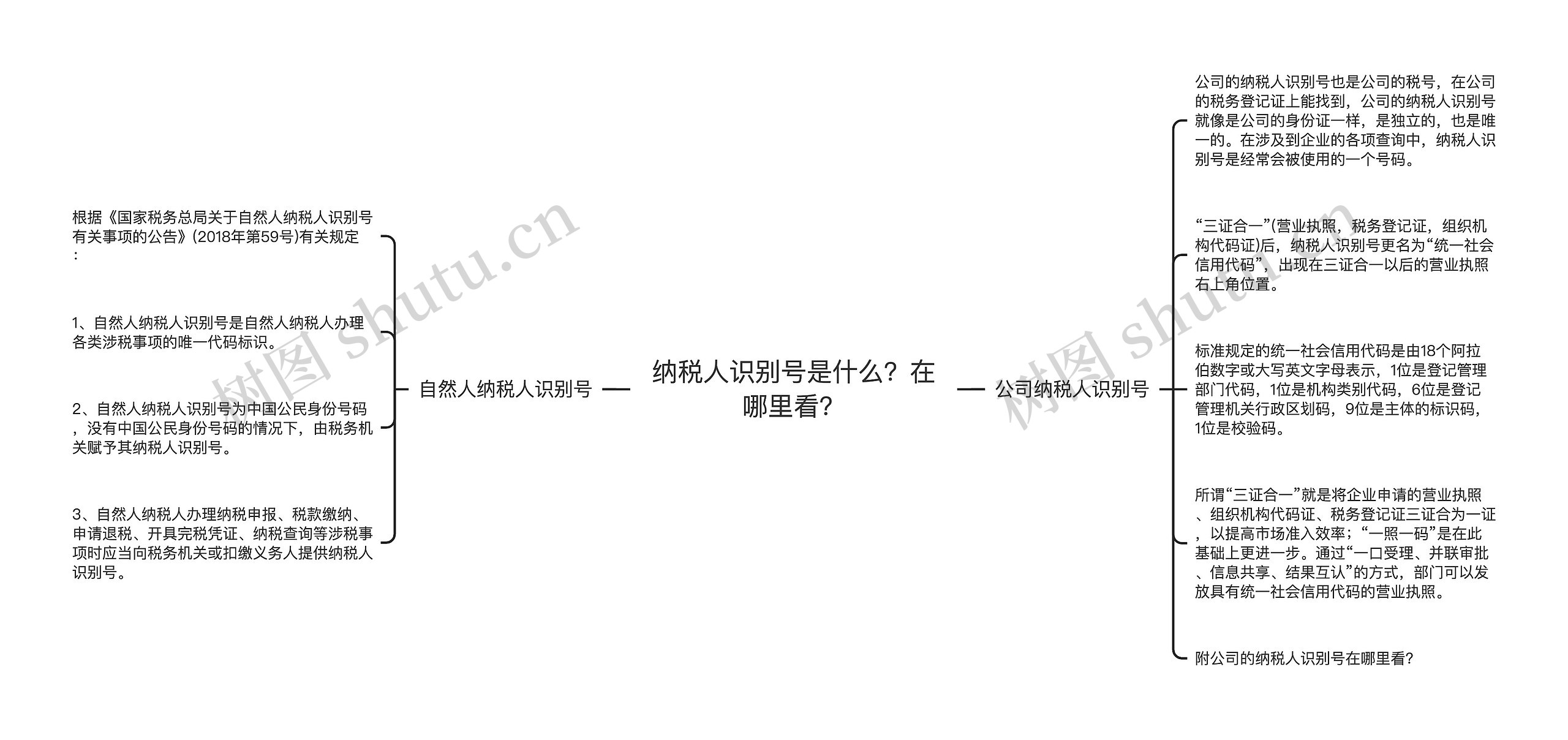 纳税人识别号是什么？在哪里看？