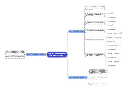 以前年度损益调整的账务处理 需要当月结转吗？