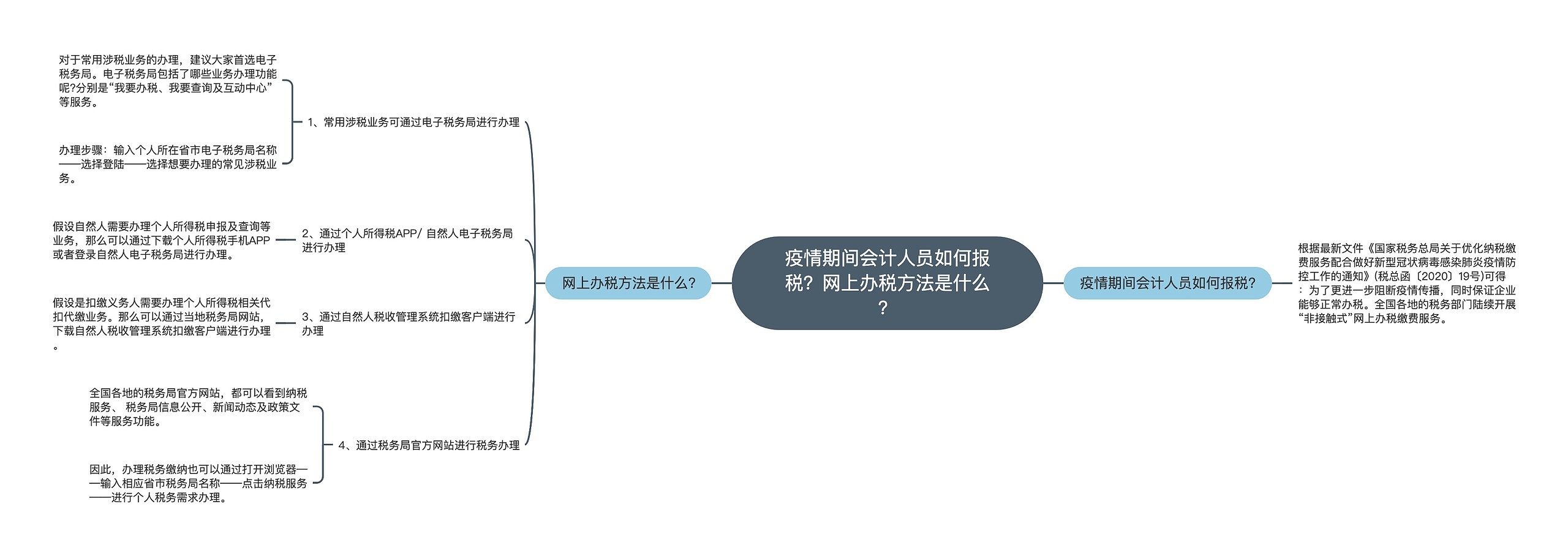 疫情期间会计人员如何报税？网上办税方法是什么？