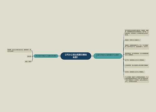 公司办公室出租要交哪些税费？