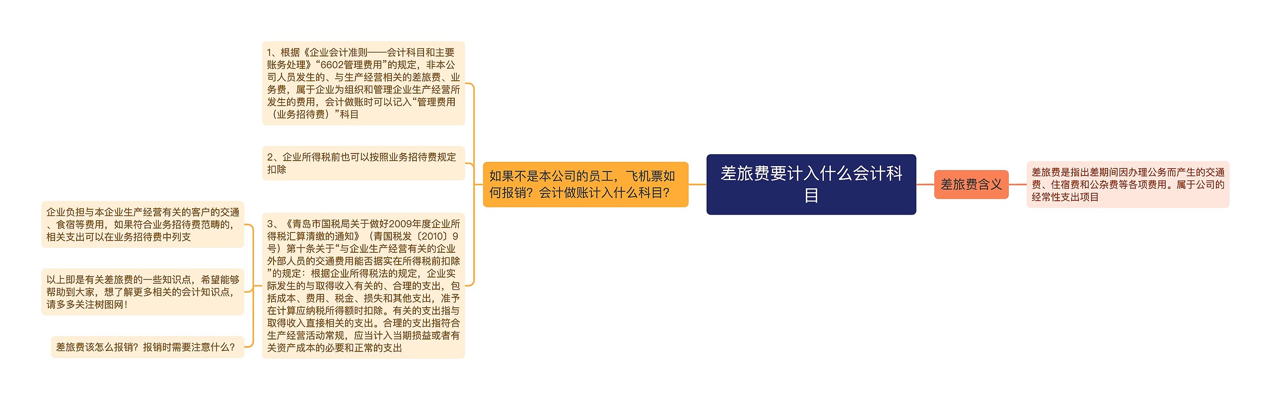 差旅费要计入什么会计科目