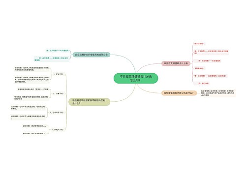 本月应交增值税会计分录怎么写？思维导图