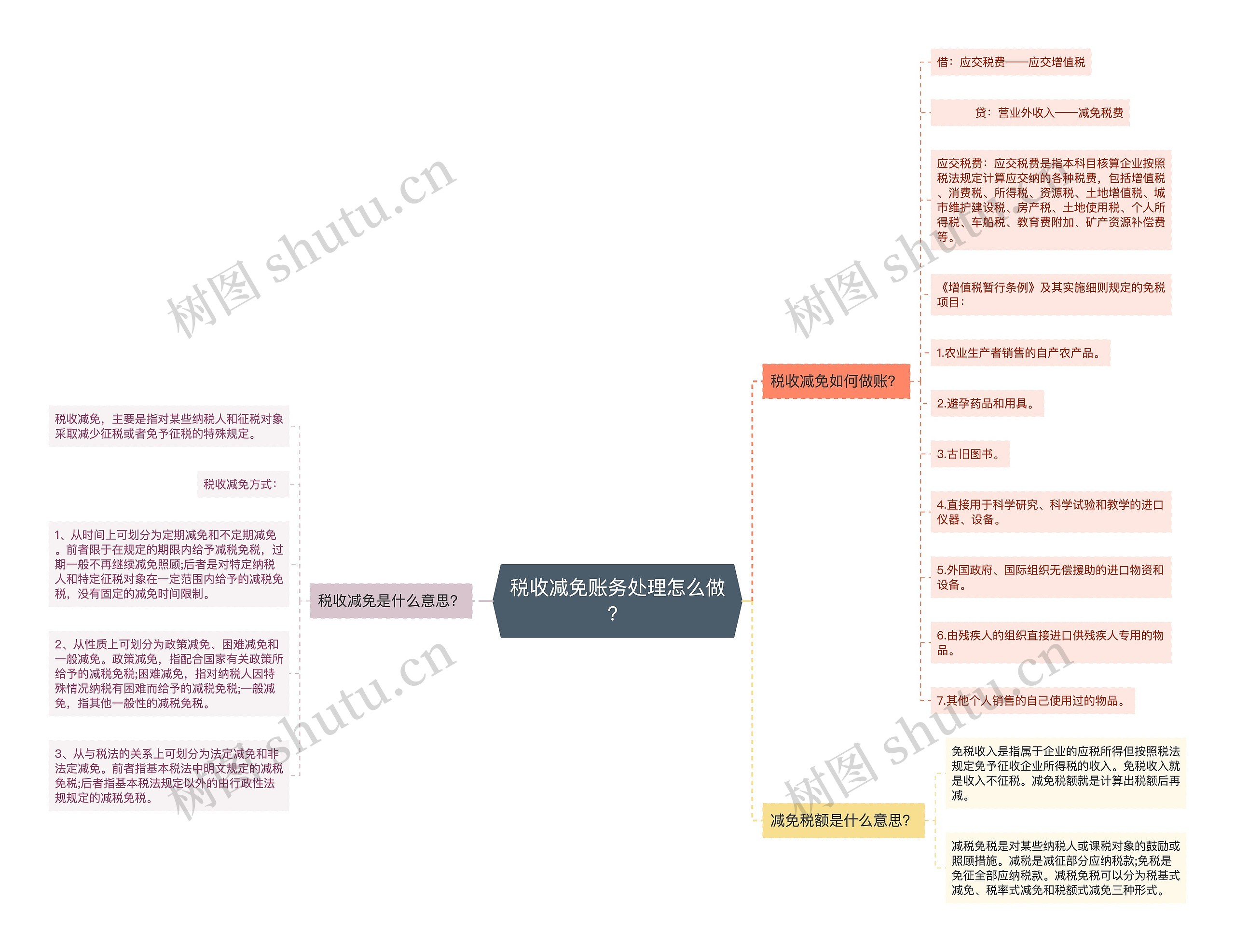 税收减免账务处理怎么做？思维导图