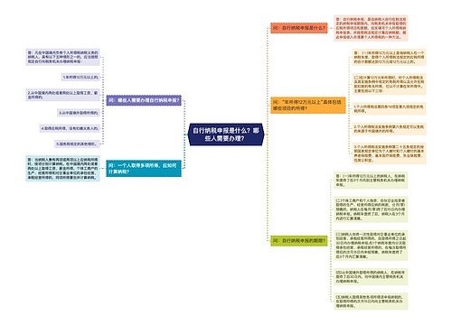 自行纳税申报是什么？哪些人需要办理？