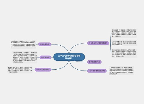 上市公司股权激励包含哪些内容？