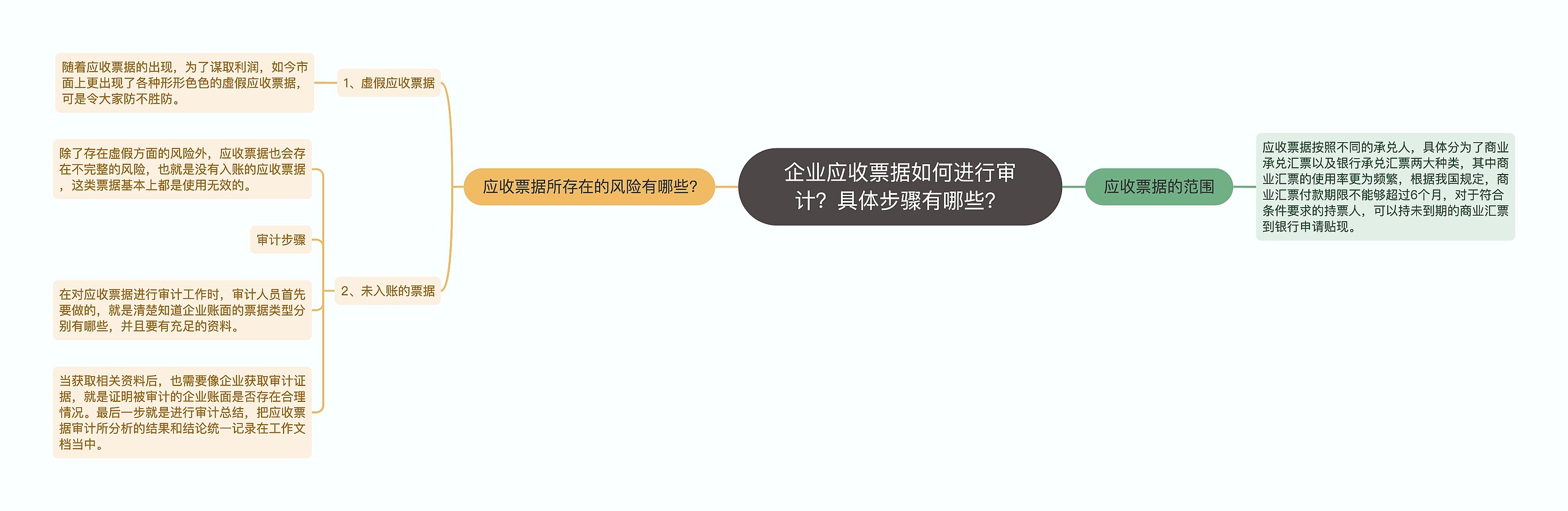 企业应收票据如何进行审计？具体步骤有哪些？