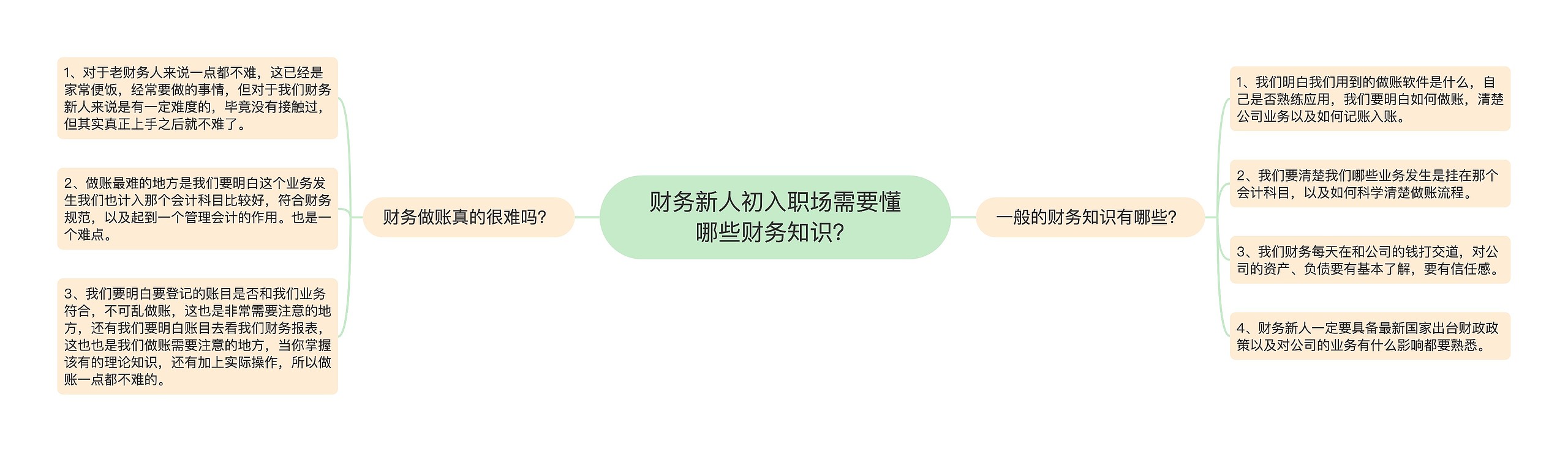 财务新人初入职场需要懂哪些财务知识? 财务新人初入职场需要懂哪些财务知识?