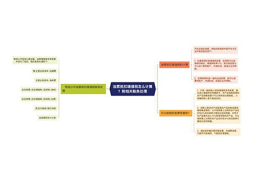 油票抵扣增值税怎么计算？附相关账务处理