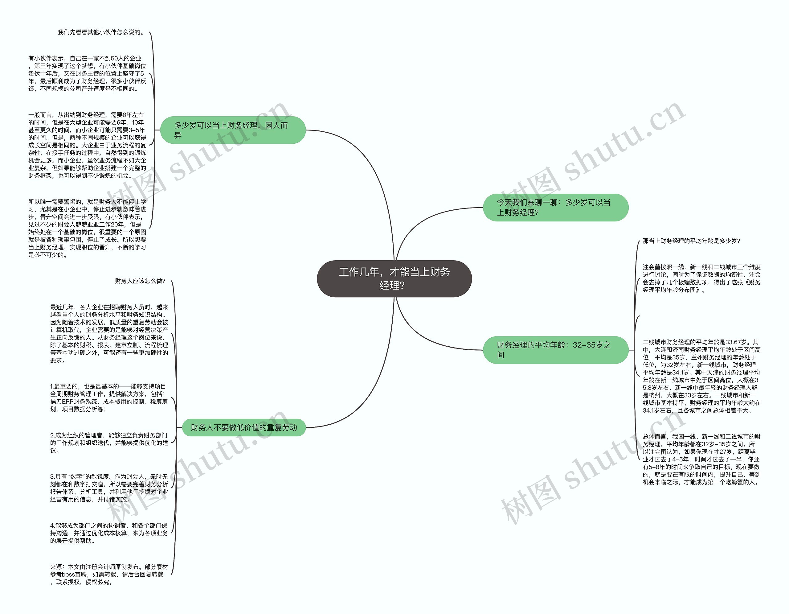 工作几年，才能当上财务经理？思维导图