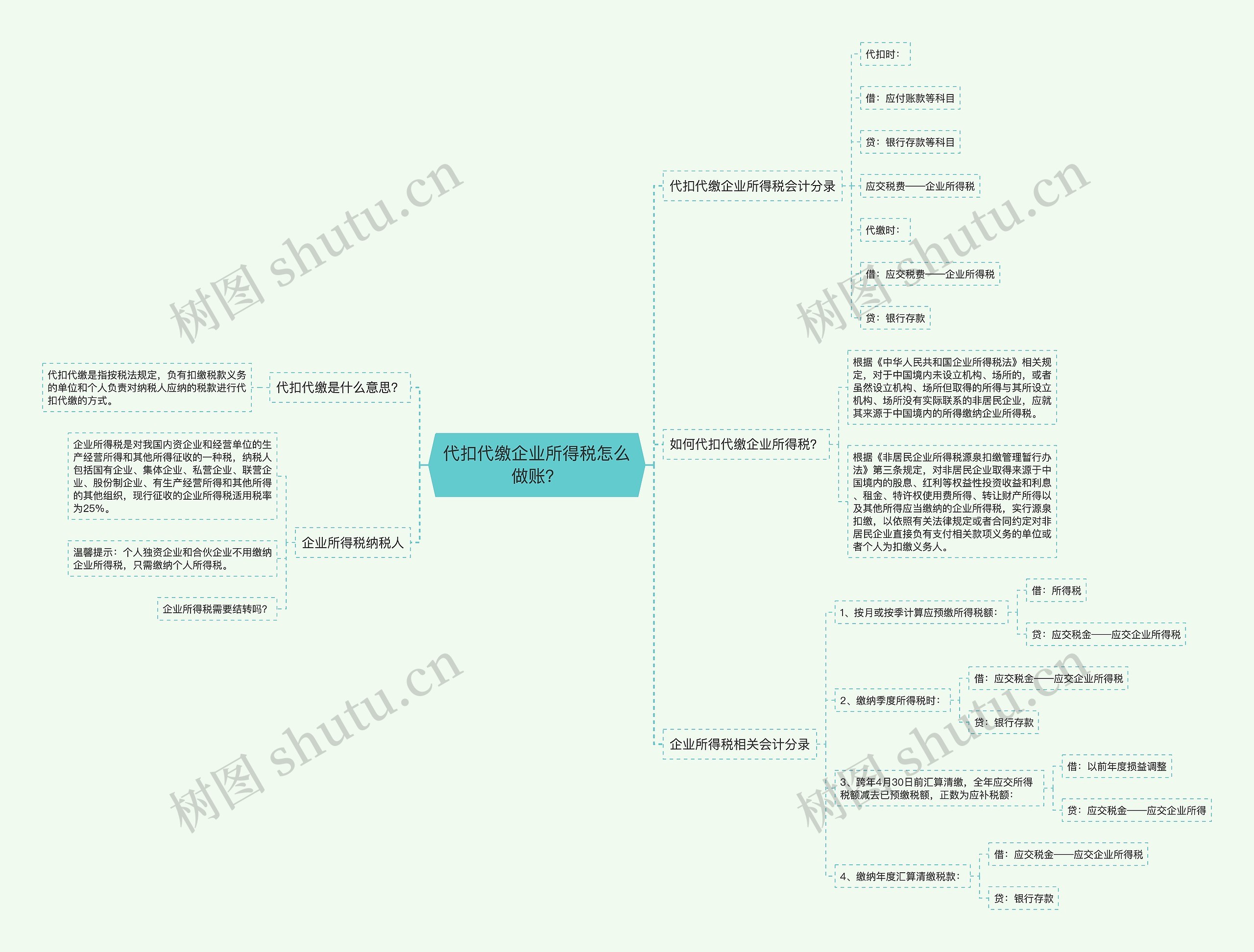 代扣代缴企业所得税怎么做账？思维导图