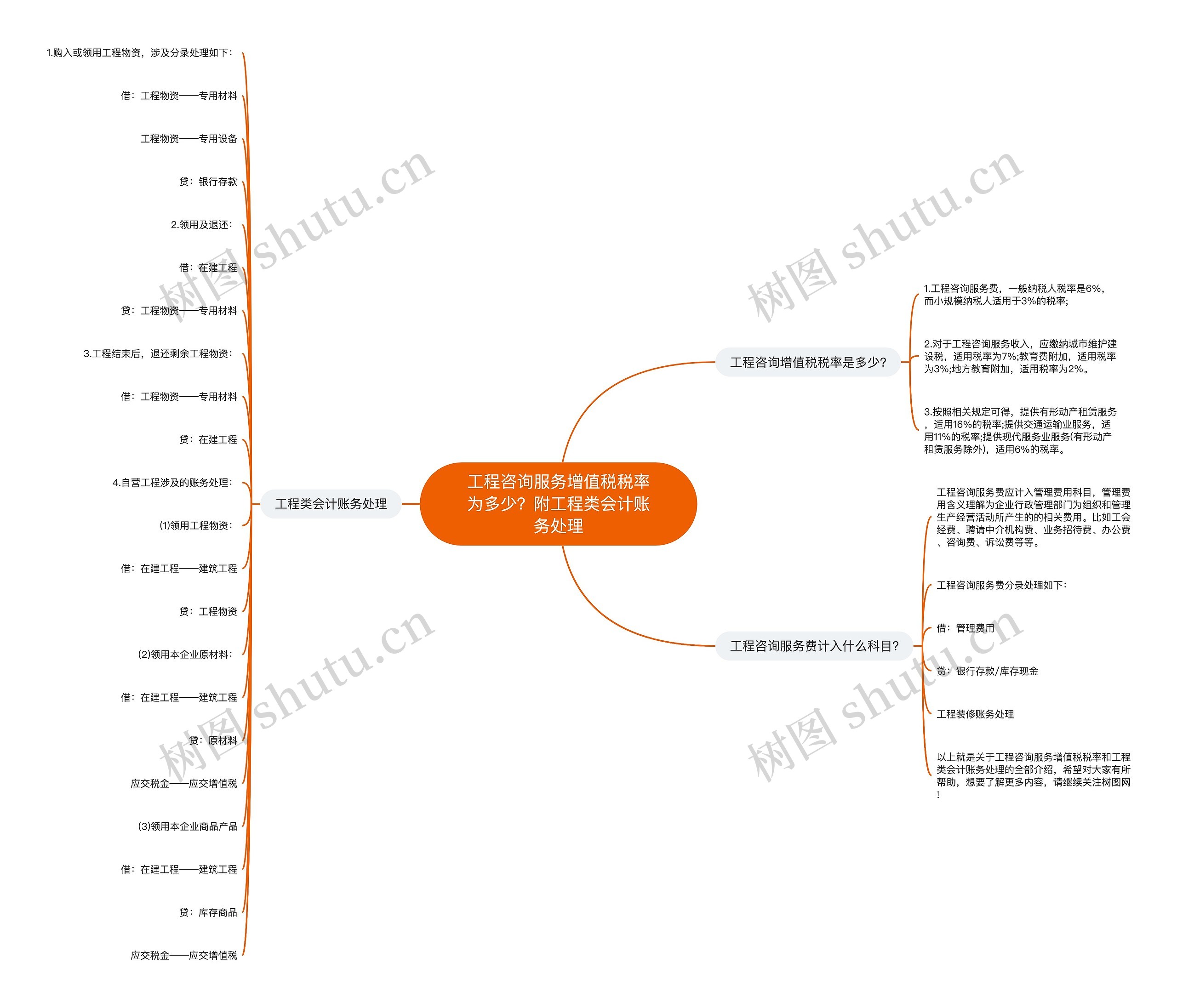 工程咨询服务增值税税率为多少?附工程类会计账务处理 工程咨询服务增值税税率为多少?附工程类会计账务处理