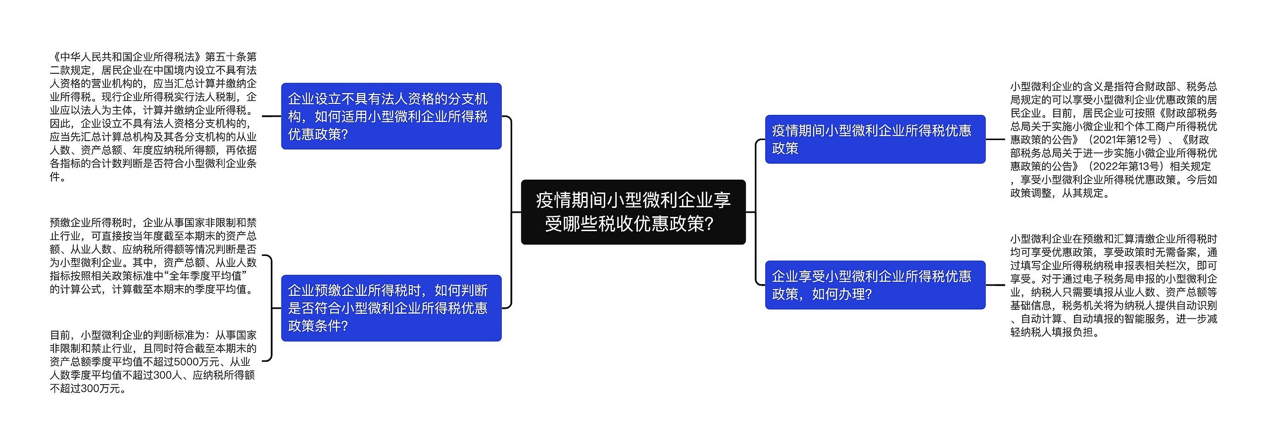 疫情期间小型微利企业享受哪些税收优惠政策？