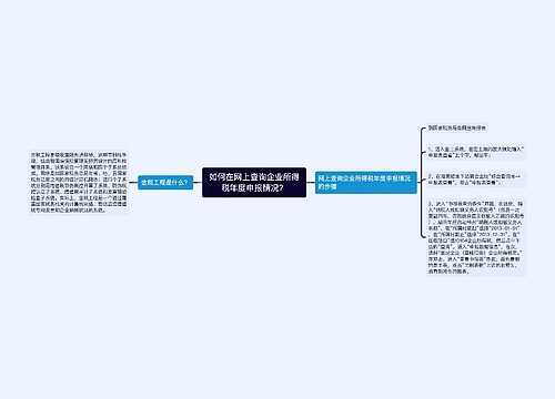 如何在网上查询企业所得税年度申报情况？