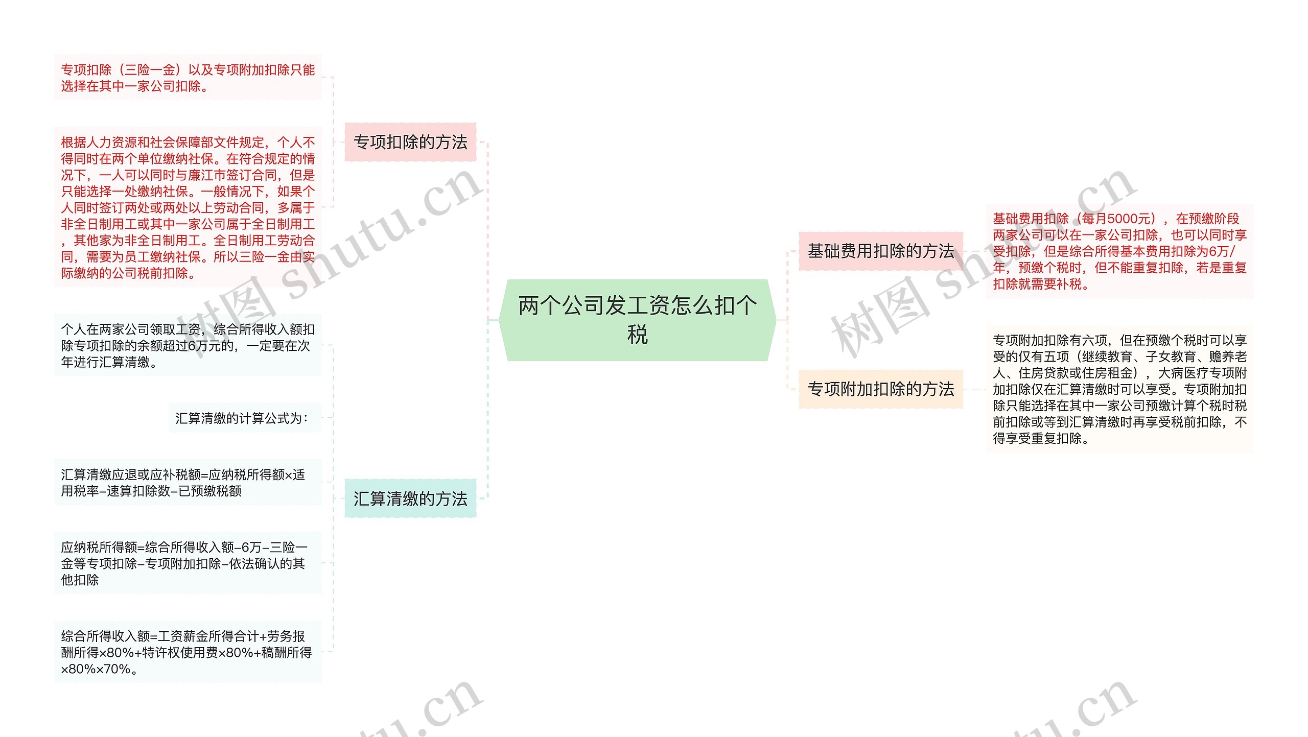 两个公司发工资怎么扣个税