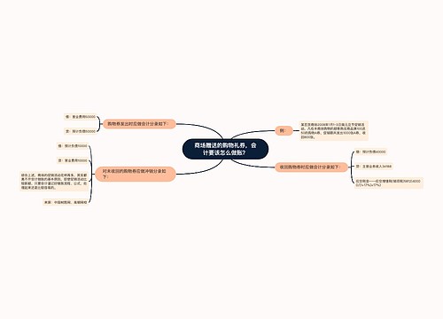 商场赠送的购物礼券，会计要该怎么做账？